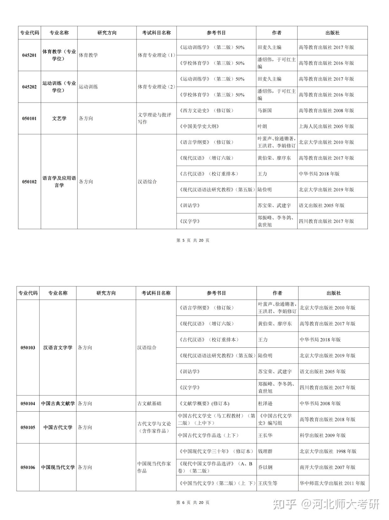 河北师范大学25考研复试参考书目 - 知乎