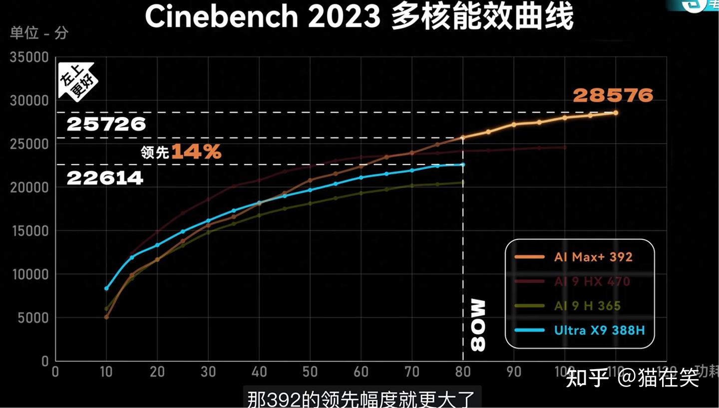 笔吧评测:决战x86集显之巅,天选Air2026引起学生哥注意