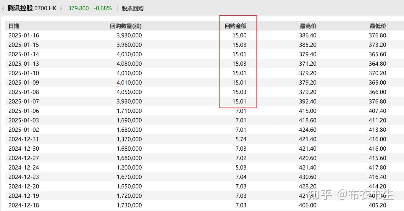 美股为何能长期上涨？ - 知乎