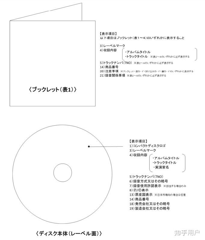 如何识别买到的 CD 是否为正版? - 知乎