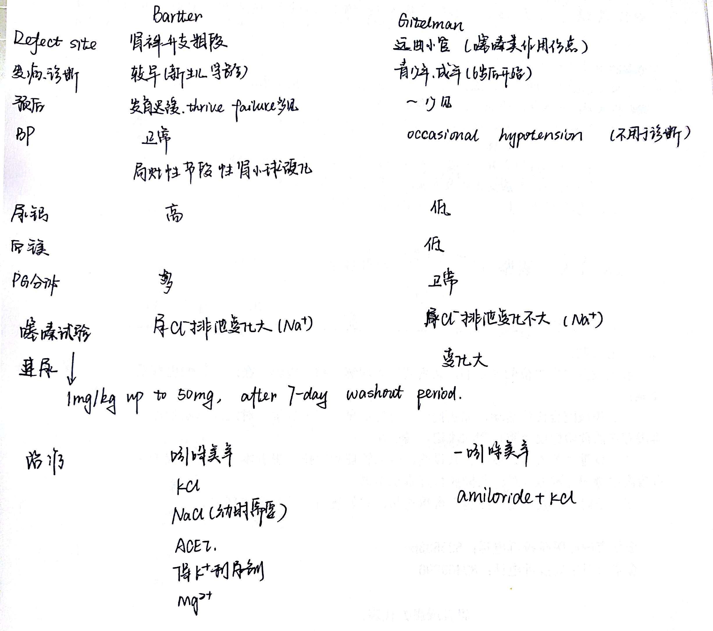 巴特综合征图片