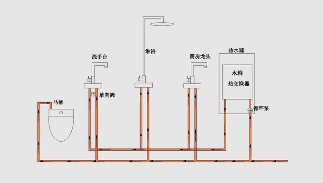 沒有回水管到底適不適合安裝零冷水燃氣熱水器