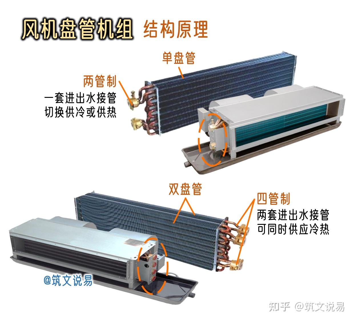 风机盘管结构原理,两管制与四管制的区别 - 知乎