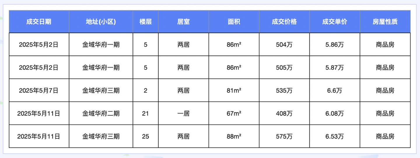 金域华府近期成交分析 - 知乎