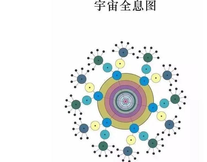 生命医学如何用现代科学解释? - 知乎