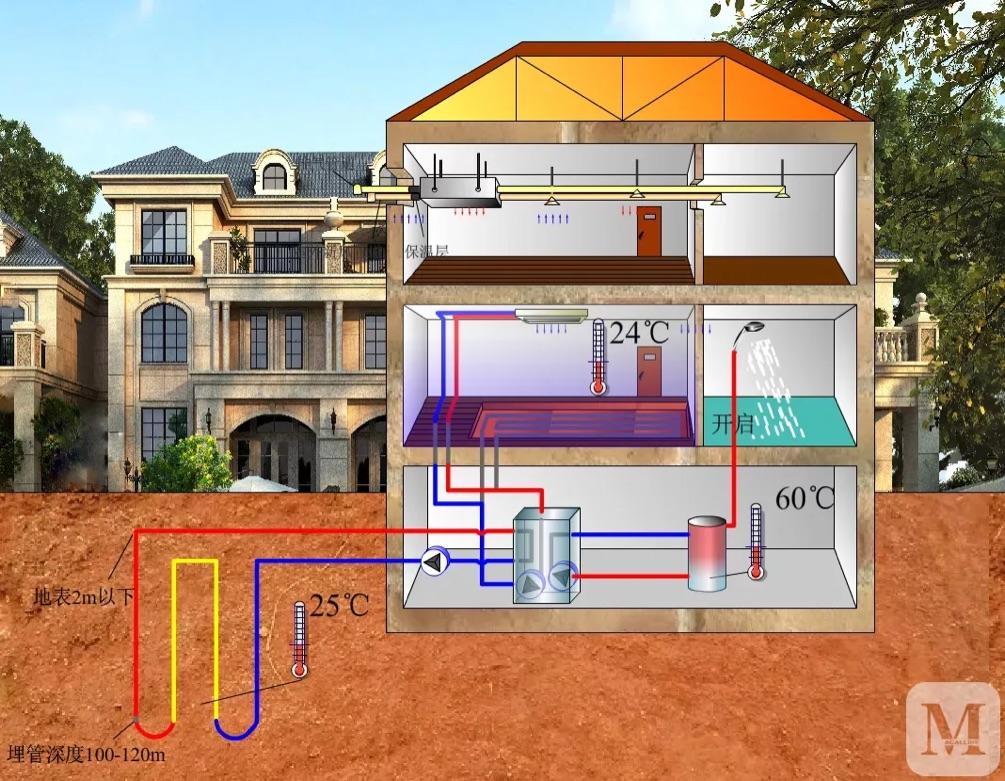 别墅如何做热水系统? - 知乎