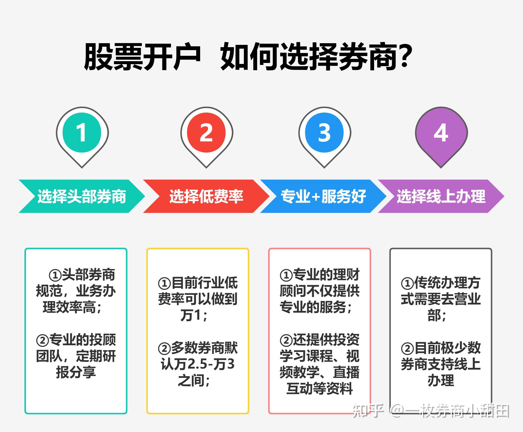 新手炒股入門怎麼開戶