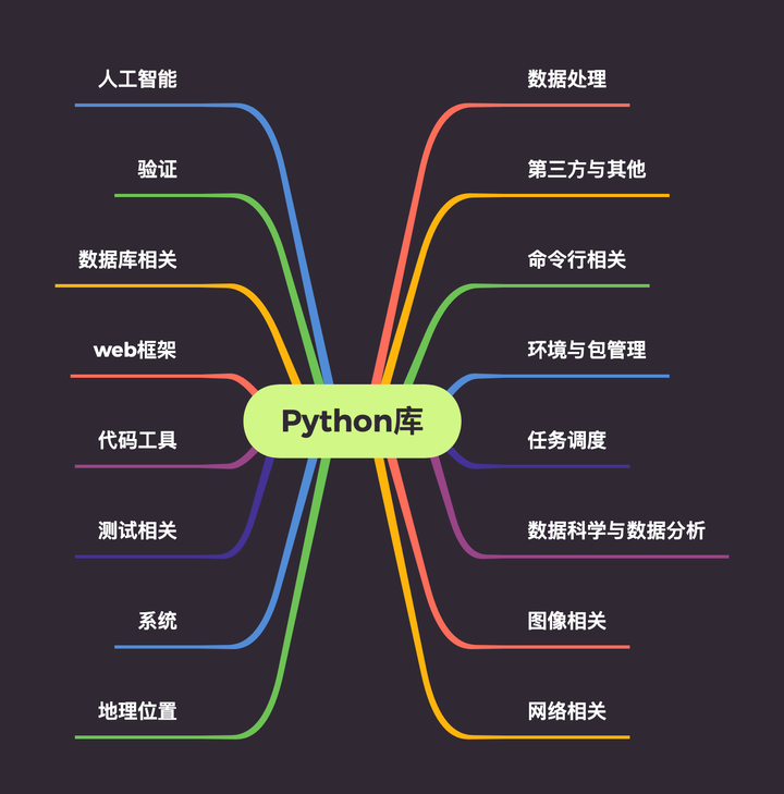 推荐收藏!深度盘点上千个优秀的 Python 工具包! - 知乎