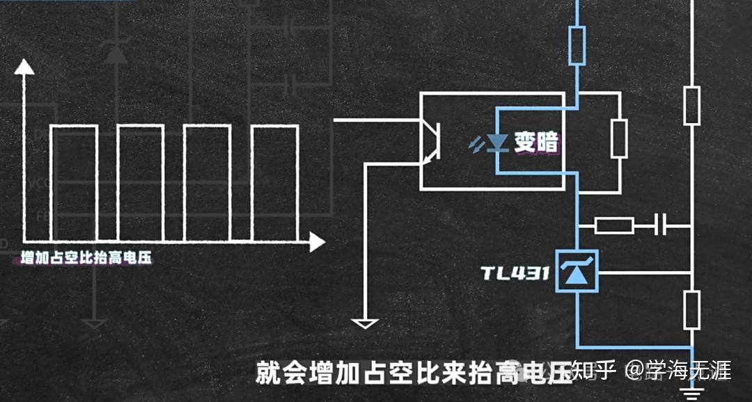 硬件面试题-反激式开关电源电路详解 - 知乎