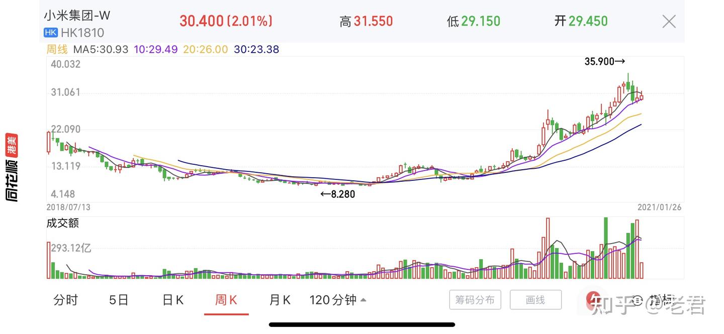 无限潜力？”之——小米集团？小米股票到底要不要入手？财务分析- 知乎