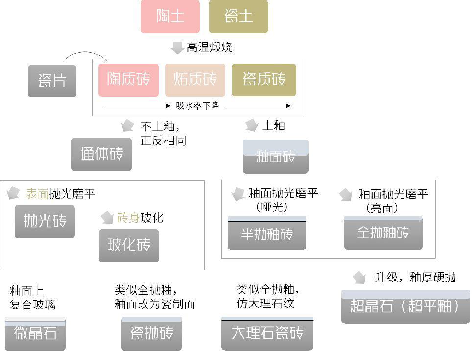 微晶石、超晶石、半抛釉、全抛釉……瓷砖这么选,老板直呼内行! - 知乎