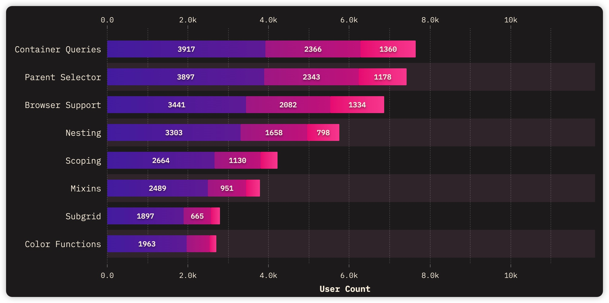 工作中常用的HTML+CSS布局有哪些可以总结出的模式？ - 知乎