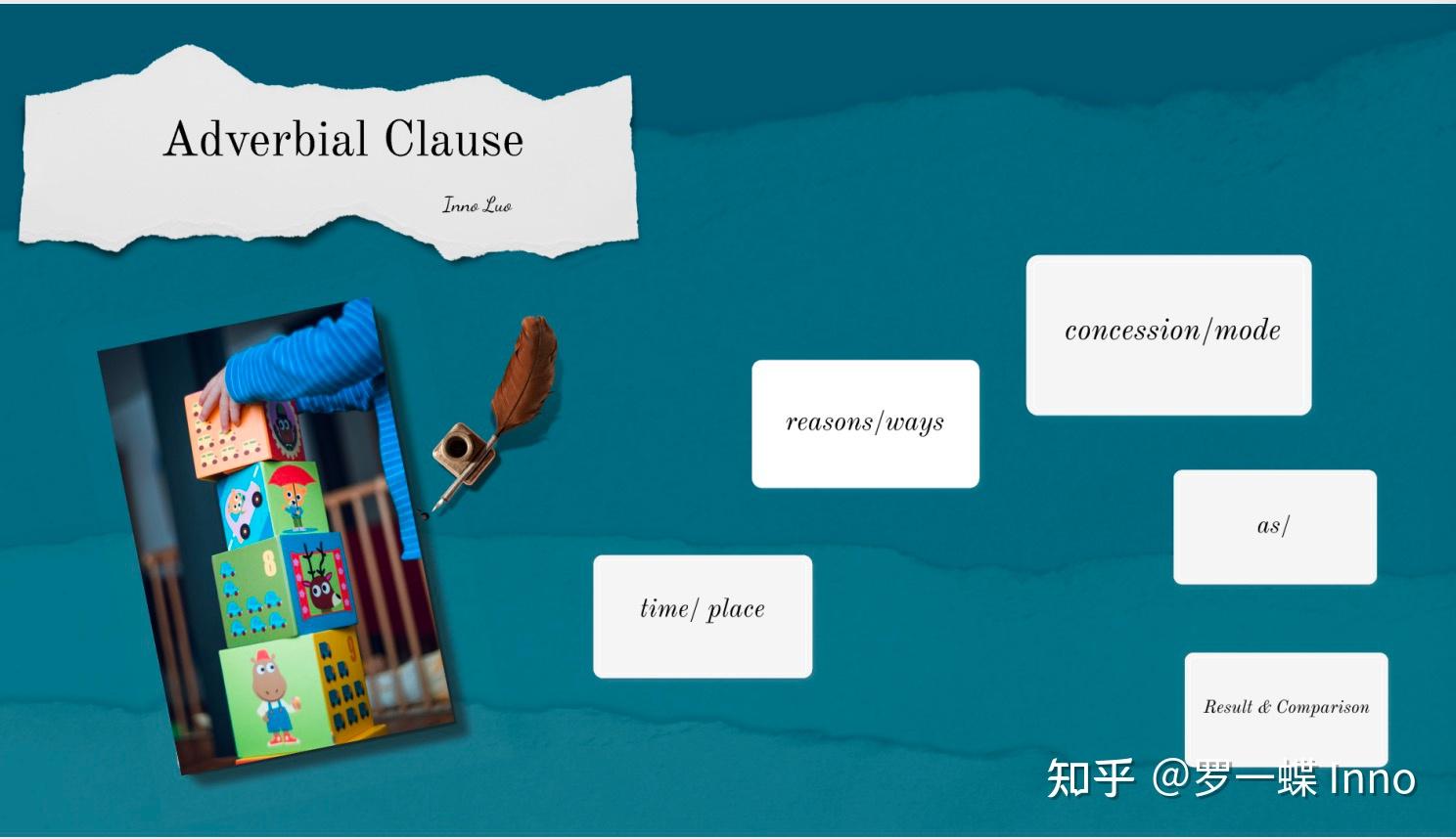 英语语法L14|状语从句3 - 知乎