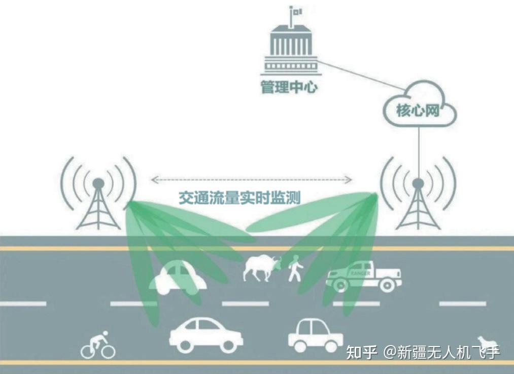 通感一体技术：如何利用通感一体网络优化低空飞行安全与效率【新疆无人机培训】 知乎 