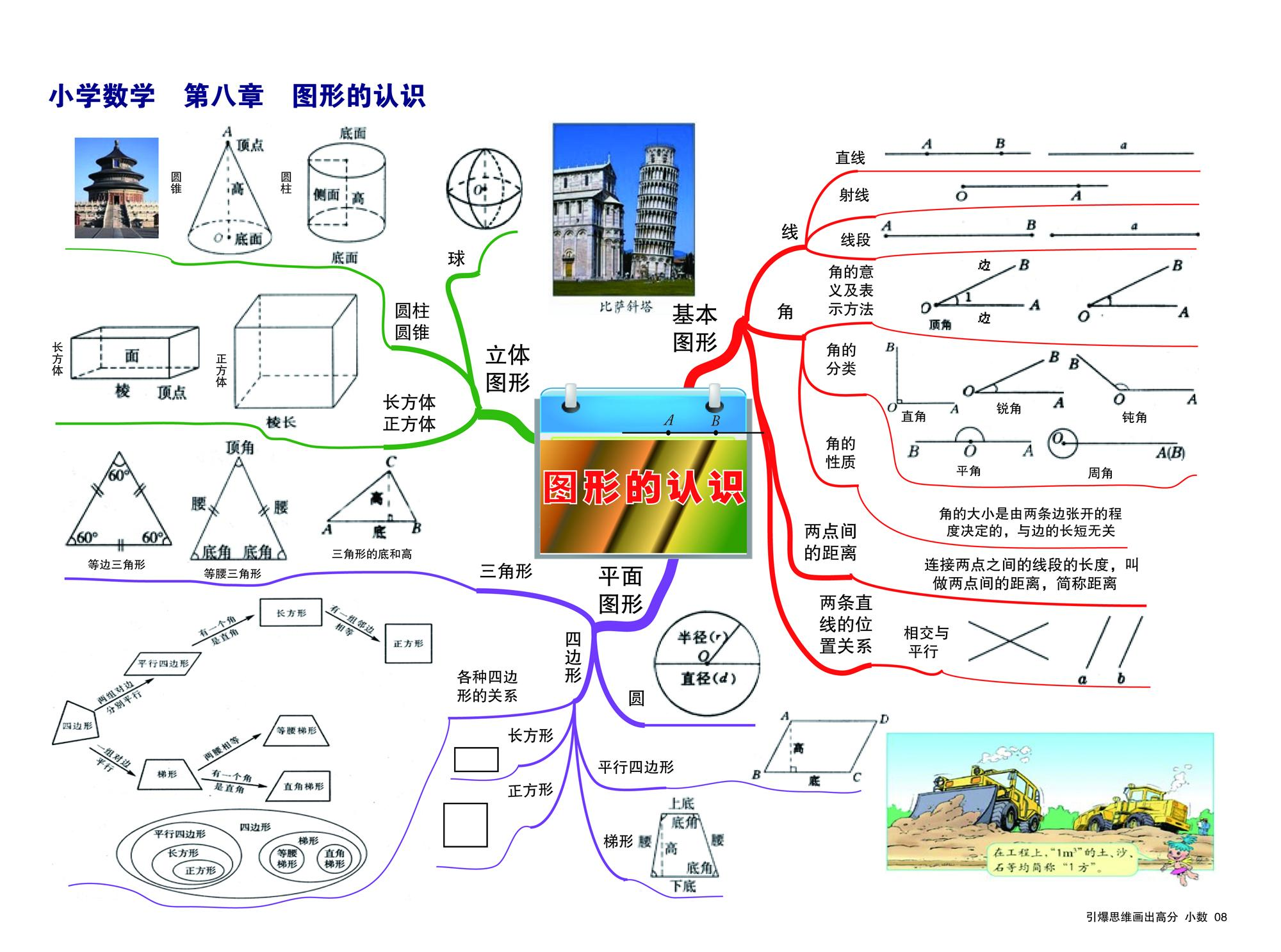 小学数学概念思维导图图片