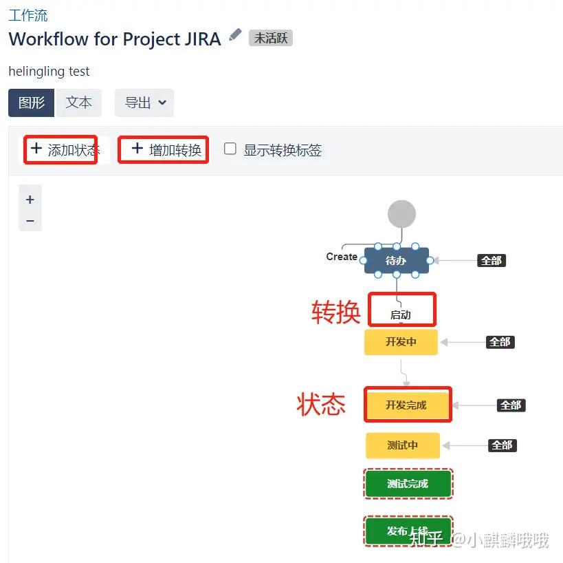 JIRA配置之工作流 - 知乎