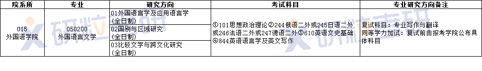 长安大学外国语言文学考研 - 知乎