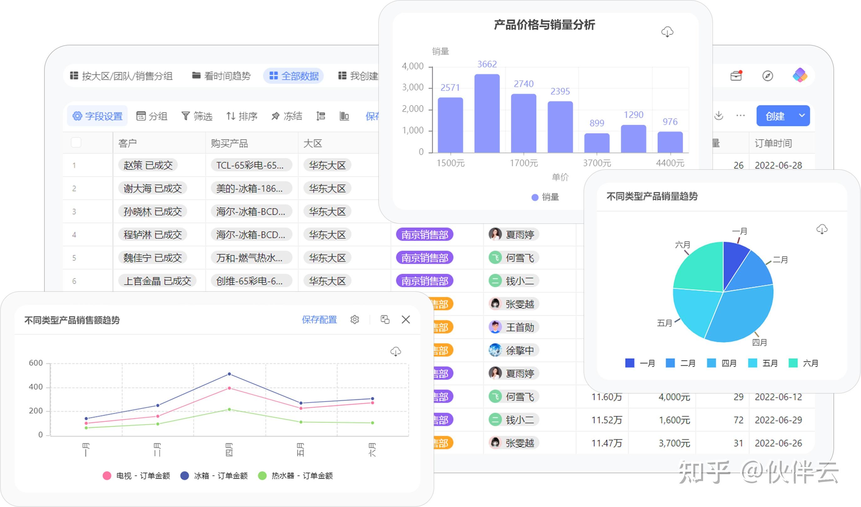 怎么用excel做出可视化图表数据? - 知乎