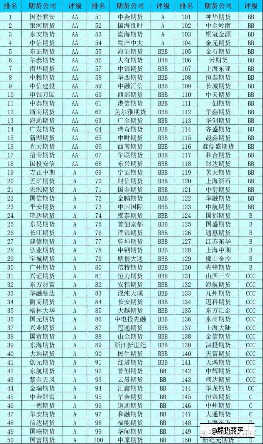 保证金最低可调加0_期货日内趋势交易系统_期货开户手续费最低加1分