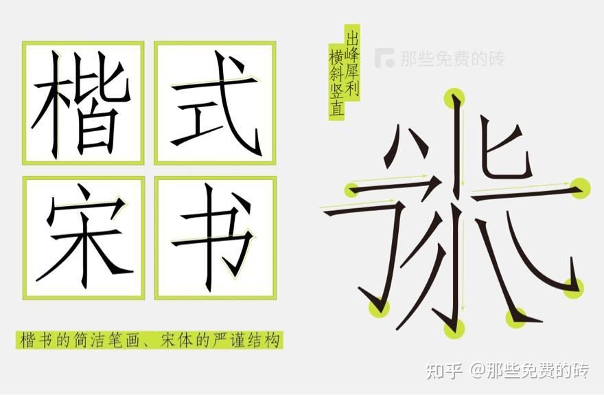 汉字之美仿宋GBK免费 - 字神国风元书院团队出品的一款免费商用仿宋字体，字形优雅挺拔、俊秀雅致 - 知乎