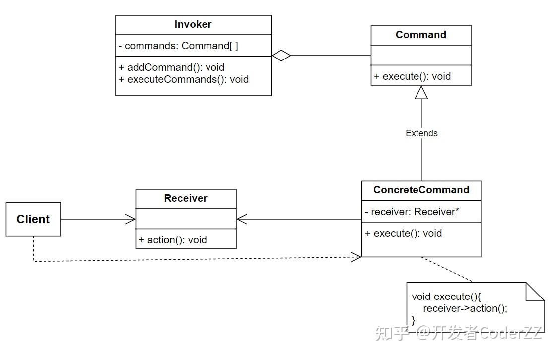 C++设计模式——Command命令模式 - 知乎