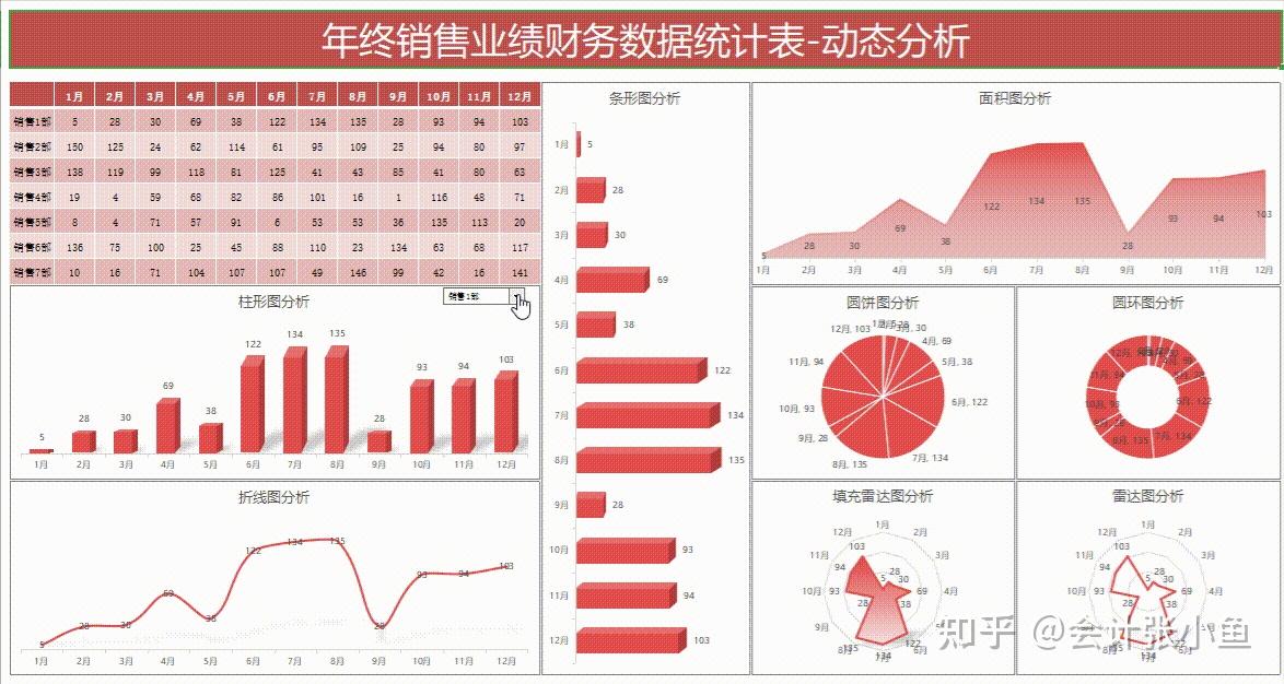 熬夜15天做的205个动态可视化财务报表，录入数据3s成图，直接用 - 知乎