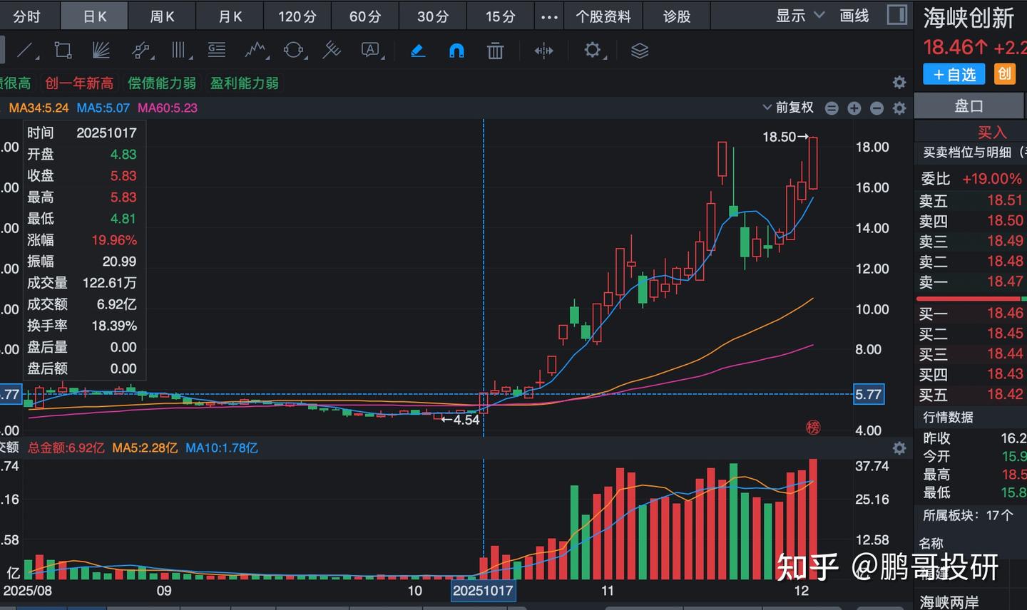7个低价股集体涨停，跨年大牛低至3元，题材炒作风险非常大- 知乎