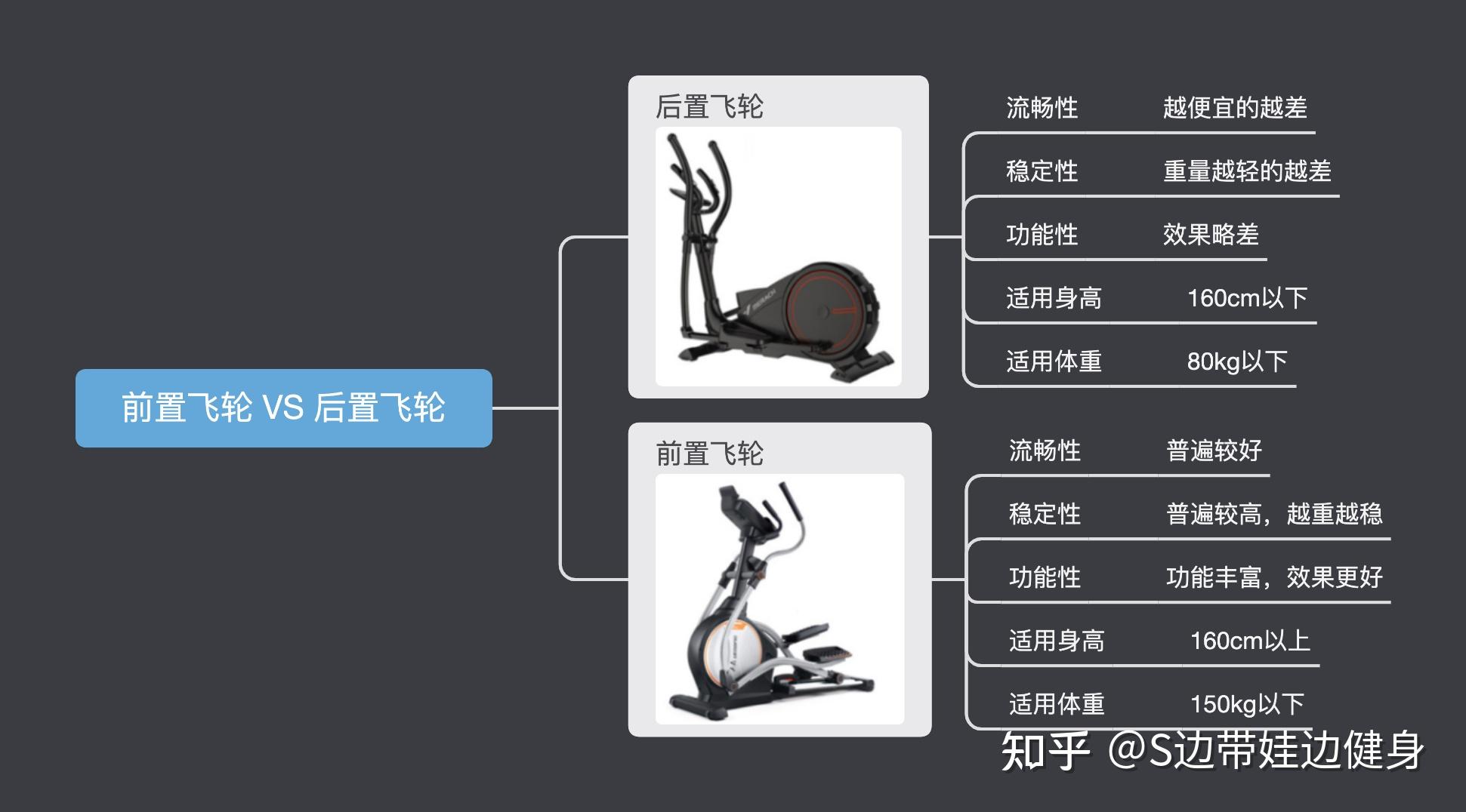每天坚持一小时椭圆机,半年后,一年后,会有什么样的结果? - 知乎