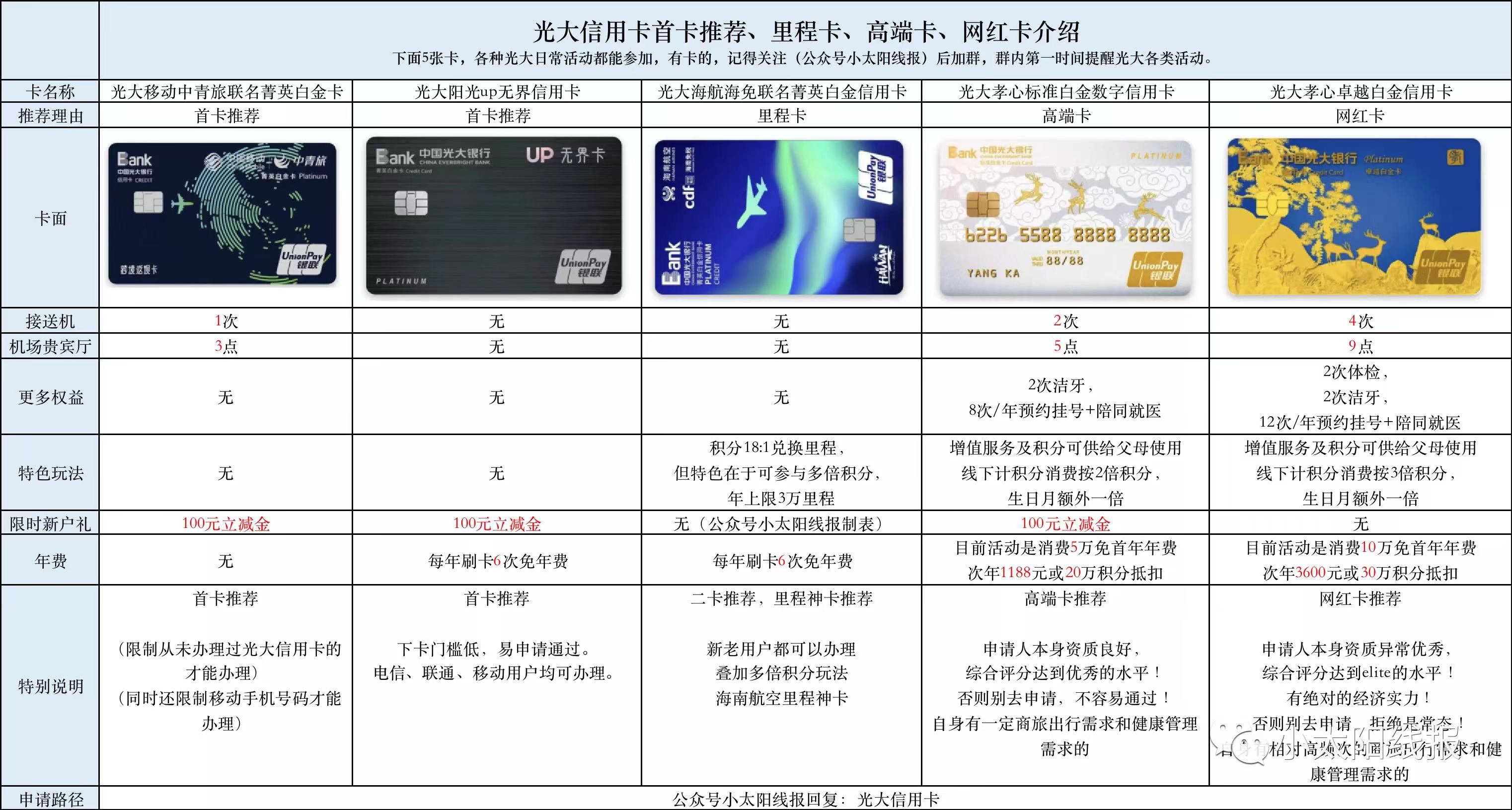 光大银行信用卡值得办吗?