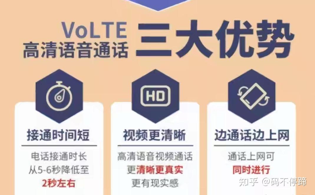 手机顶部的HD字符，代表什么意思？收费吗？很多人都理解错了 - 知乎