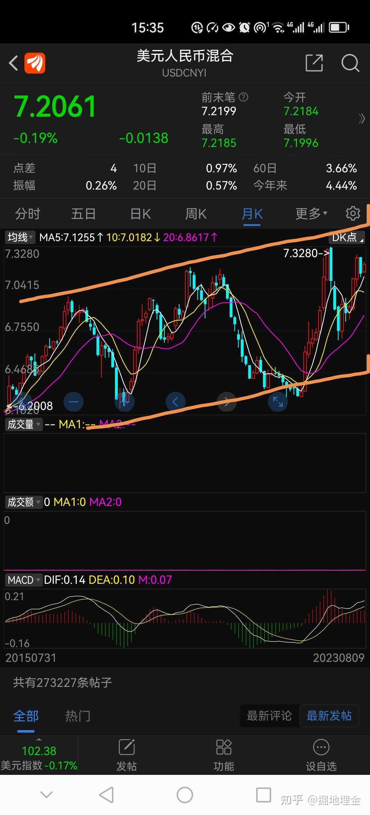 美元汇率走势还得强势一下- 知乎