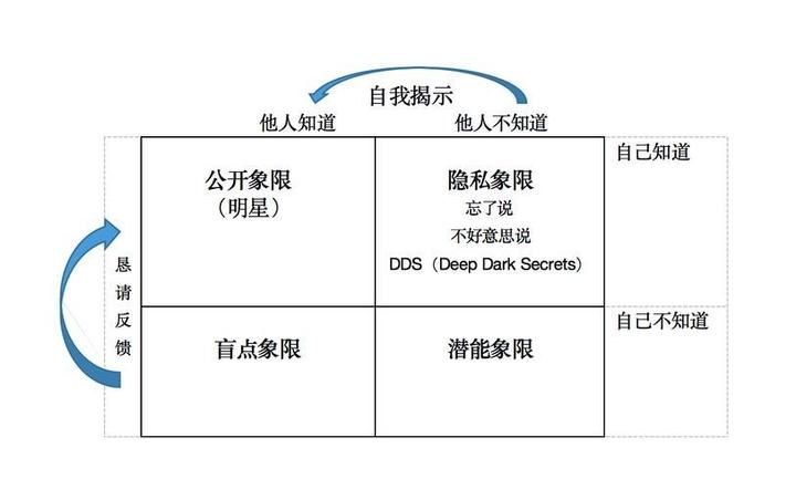 深度思考和实践:如何从普通人成为一个聪明人?(4) - 知乎