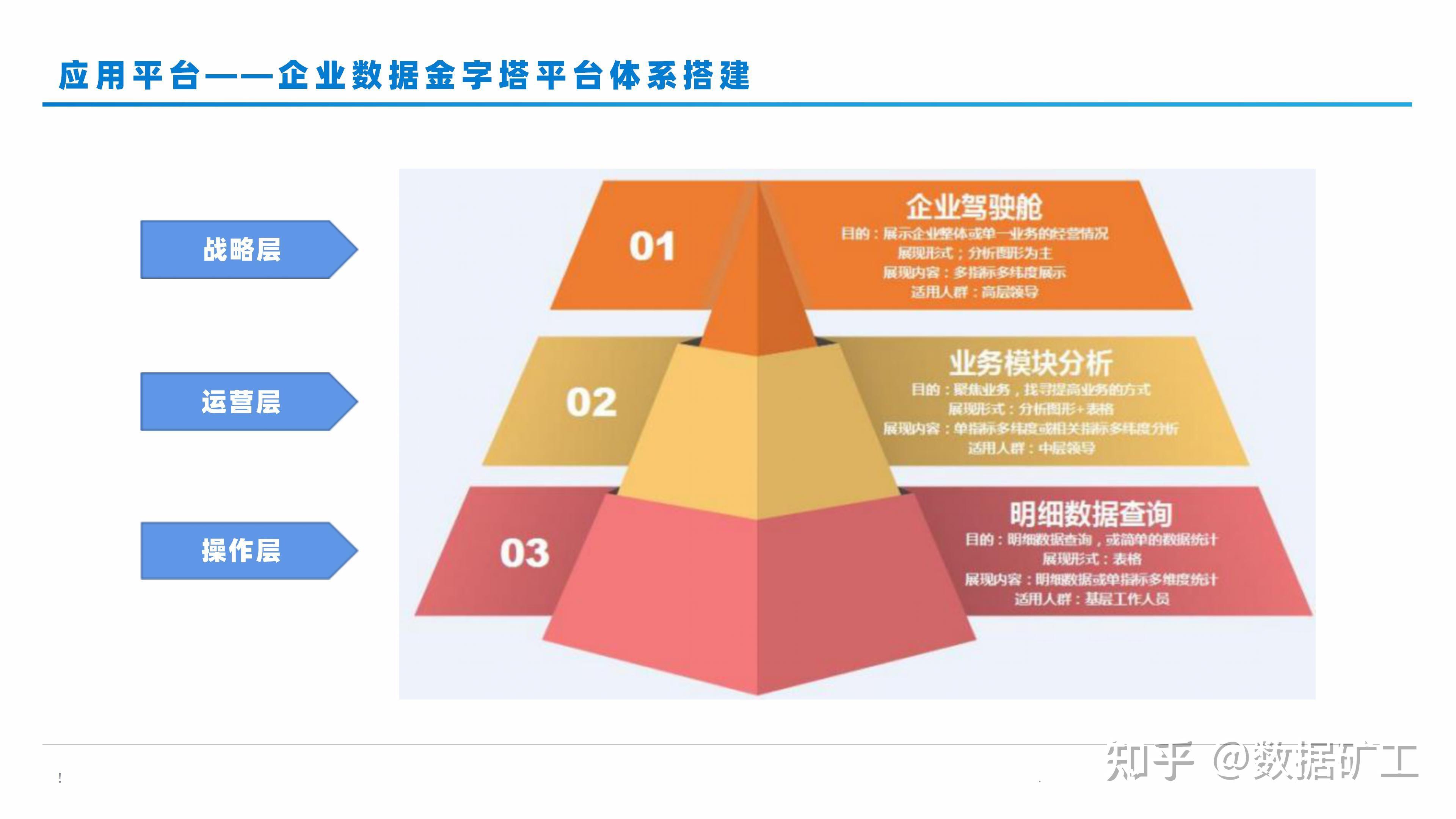 大数据决策分析平台建设方案（56页PPT） - 知乎
