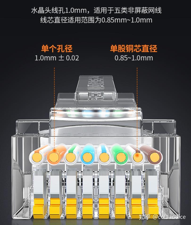 超五类网线配什么水晶头和面板能支持千兆? - 知乎