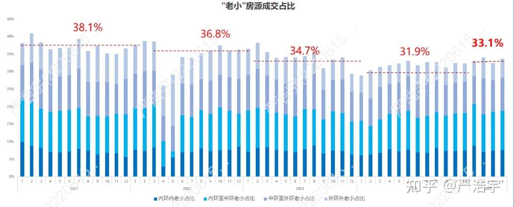 2025年4月上海二手房、新房市场报告 - 知乎