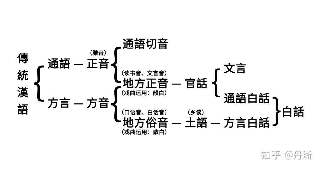 现代官话区是如何形成的？官话区原本的方言是怎样被覆盖的？ - 知乎