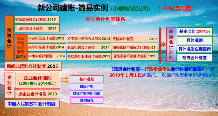 会计入门!小公司入门建账及申报,52页模板及流程,财务人值得一看 - 知乎