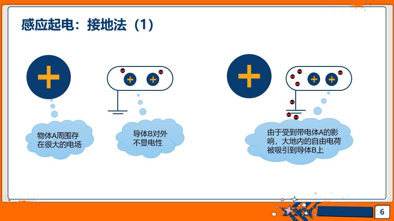 摩擦起电,接触起电,感应起电,三者的机理是怎样的? - 知乎