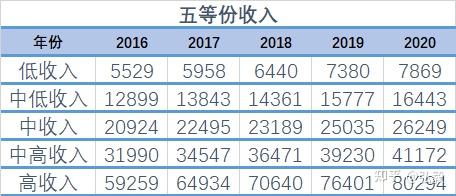 2020年我国的基尼系数是多少? - 知乎