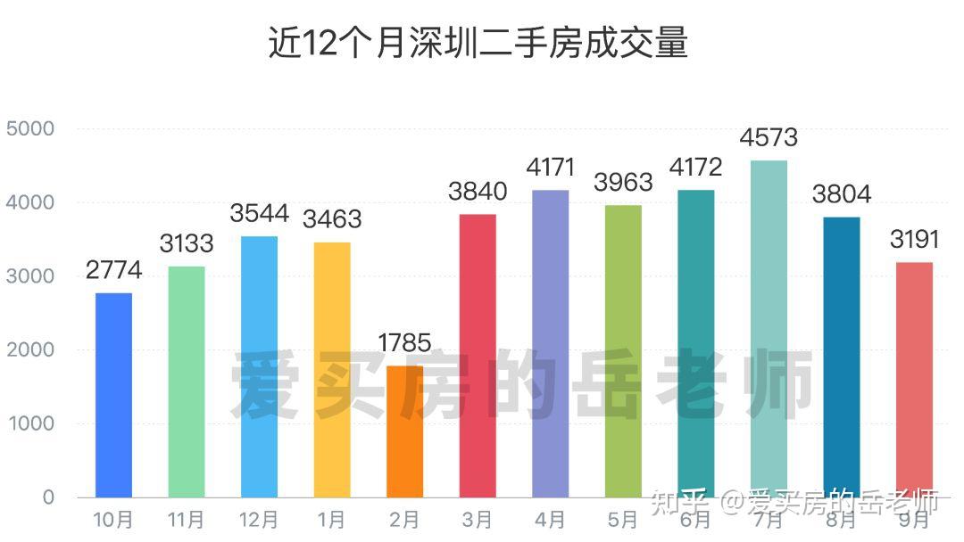 深圳楼市月度分析:2024年9月 - 知乎
