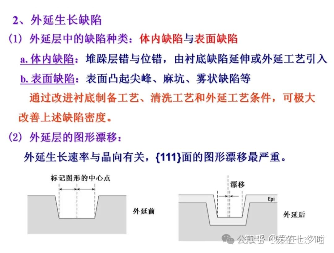 半导体“硅(Si)外延生长”工艺技术的详解; - 知乎
