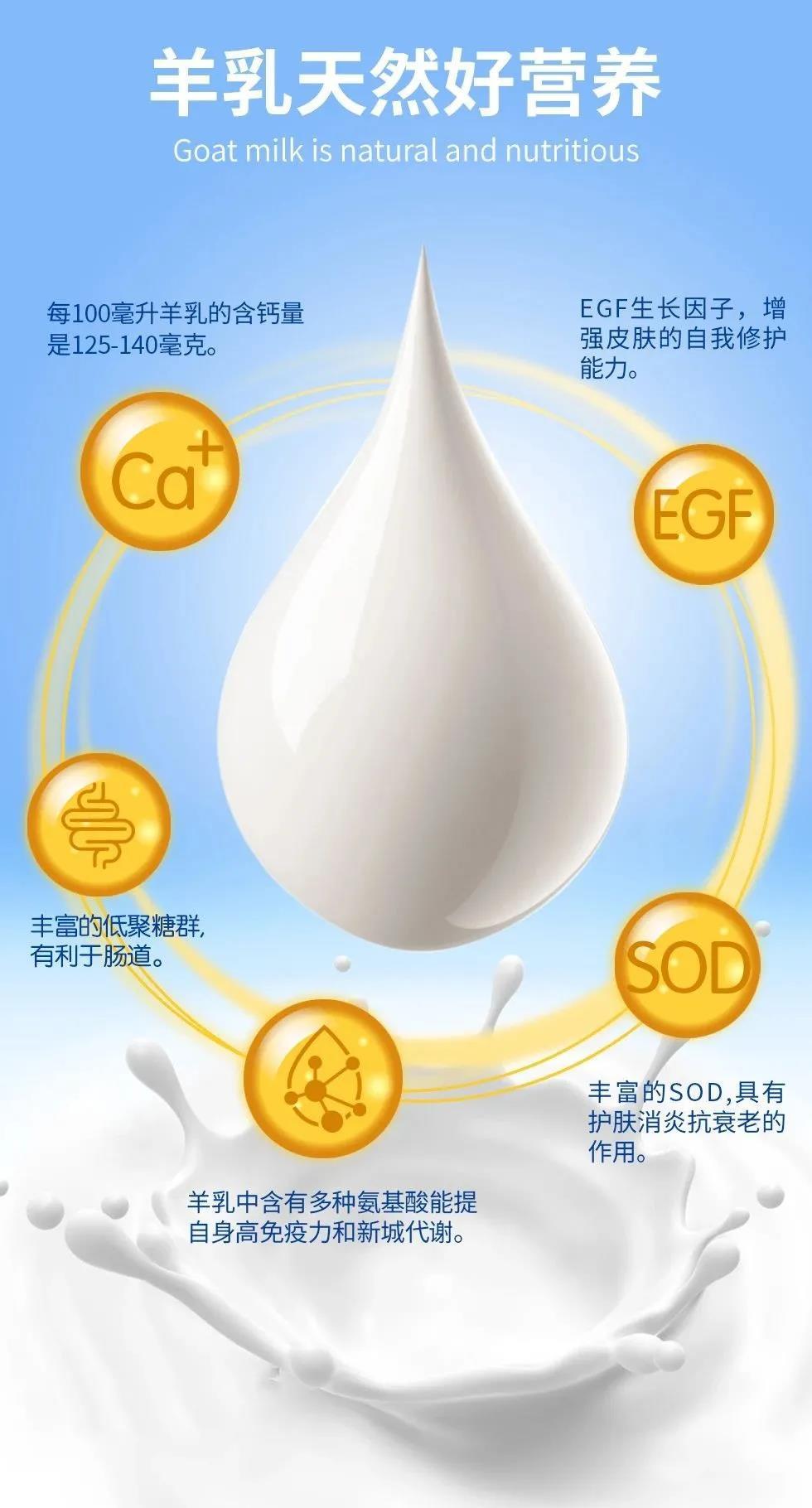 都是羊奶,到底绵羊奶和山羊奶哪个更好? - 知乎