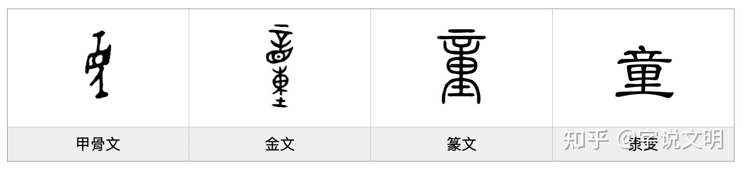 童——每日一字·辛部字 - 知乎