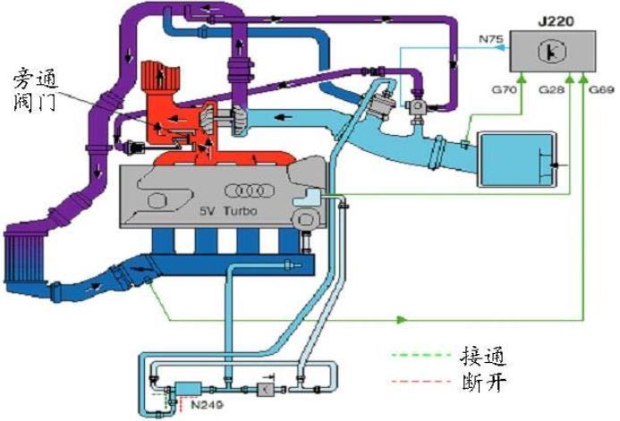 不要再混淆进气泄压阀和排气泄压阀了顺便教你如何像改装车大佬一样让