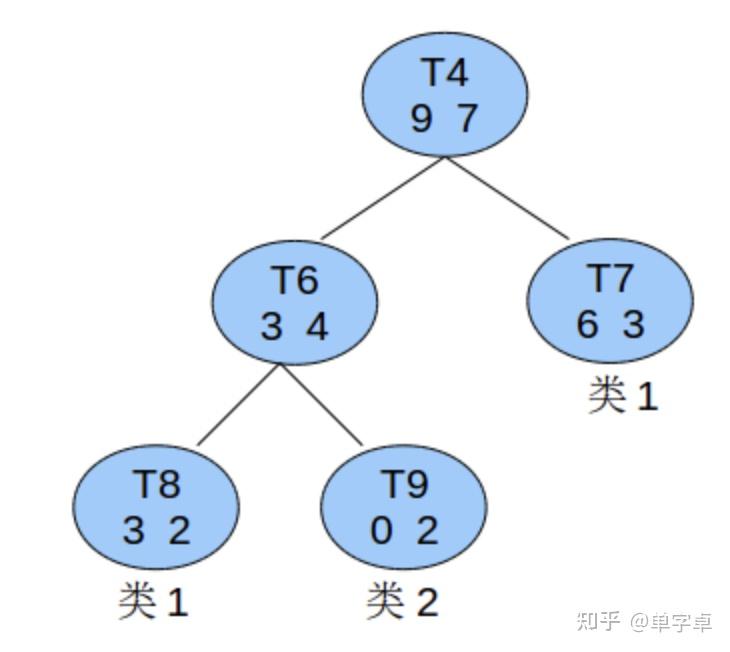 GBDT算法 - 知乎
