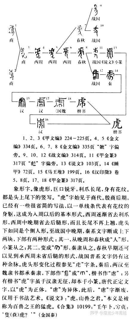 虎字簡體下面是幾而繁體港臺日韓下面是兒是這樣嗎是怎麼演變成這樣的