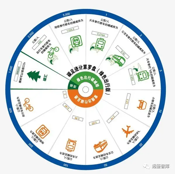 如何减少碳排放? - 知乎