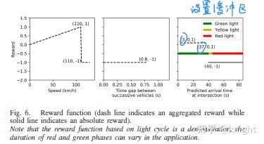 Development of an Efficient Driving Strategy for Connected and ...