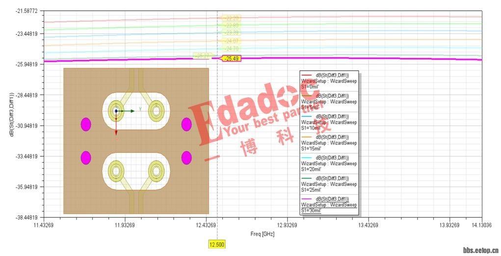 隔离地过孔要放哪里,才能最有效减少高速信号过孔串扰? - 知乎