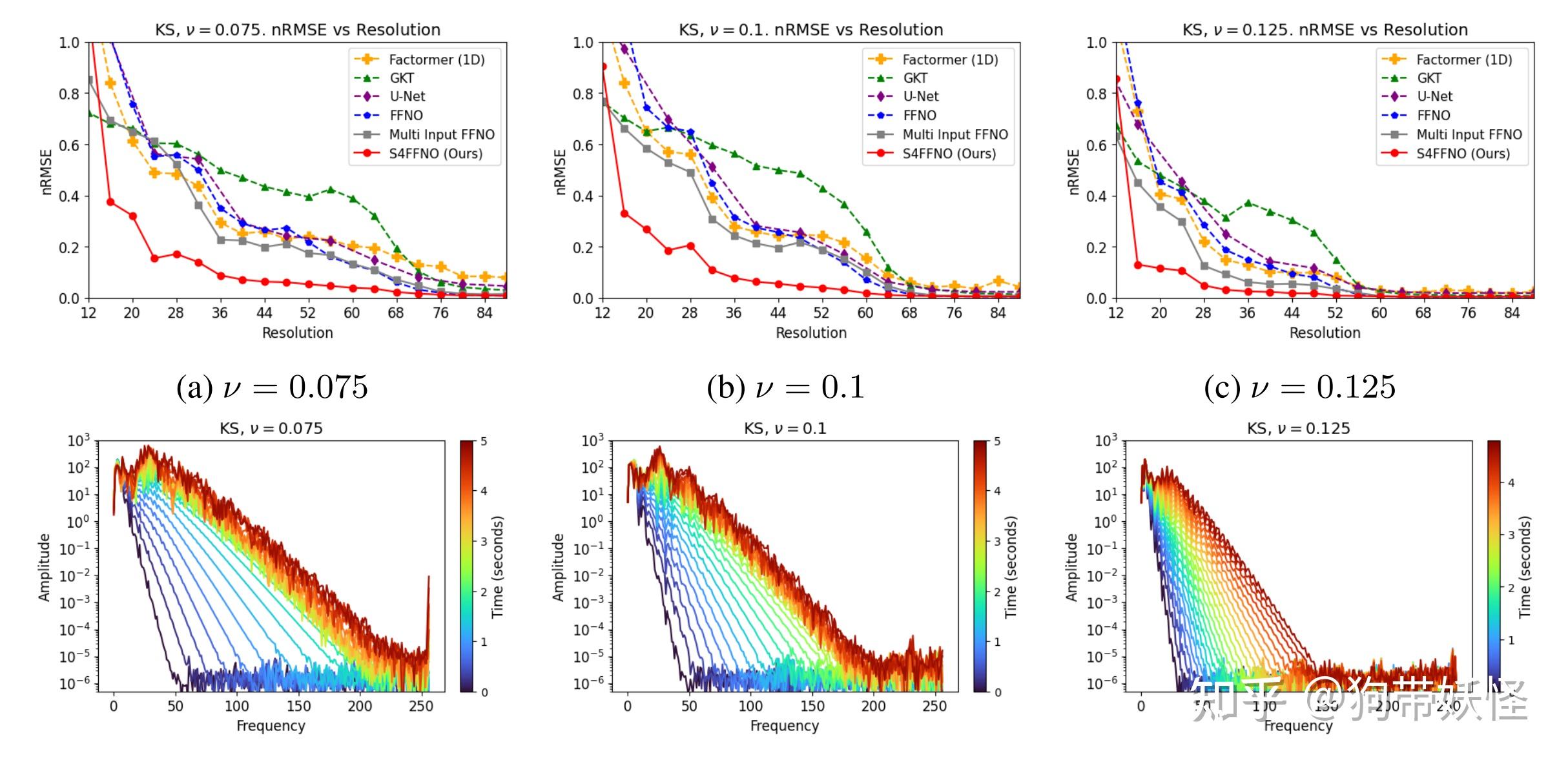 Ai4pde iclr2025 